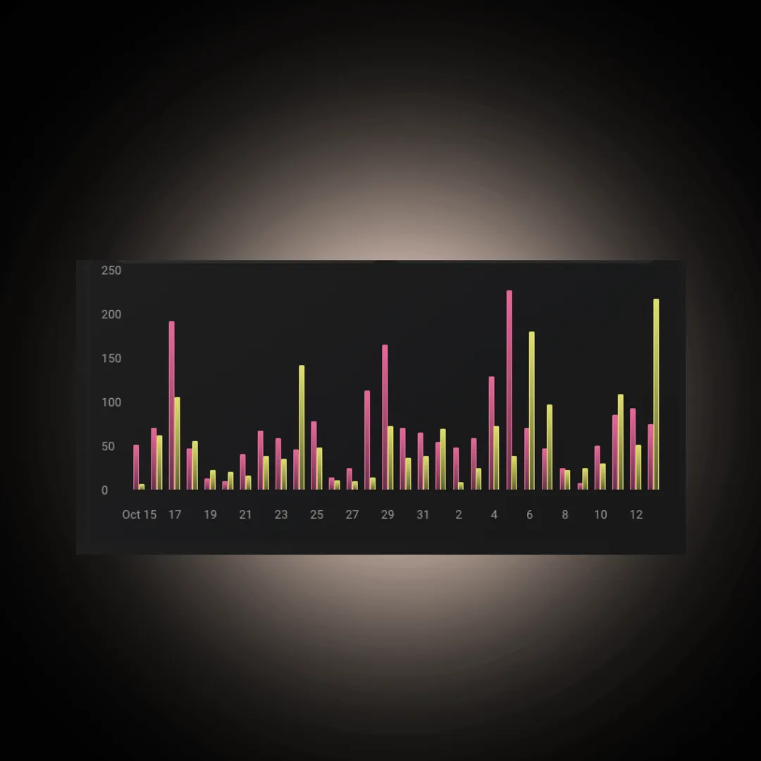 Marketing dashboard showing 9x ROI growth